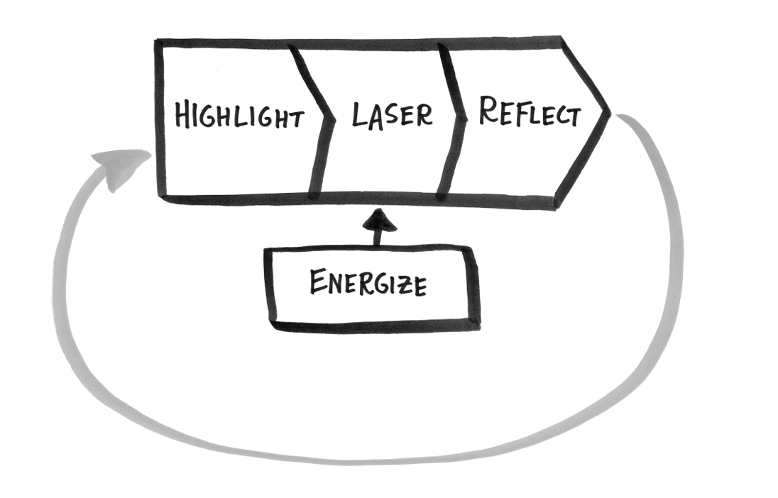 Highlight, Laser, Reflect