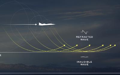 The Ban on Supersonic Flight